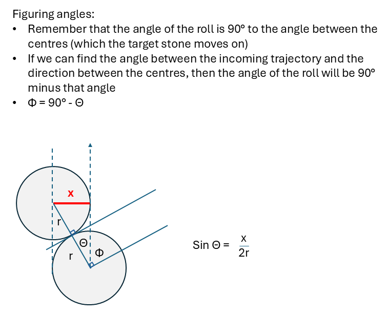 Pictures with text for trigonometry